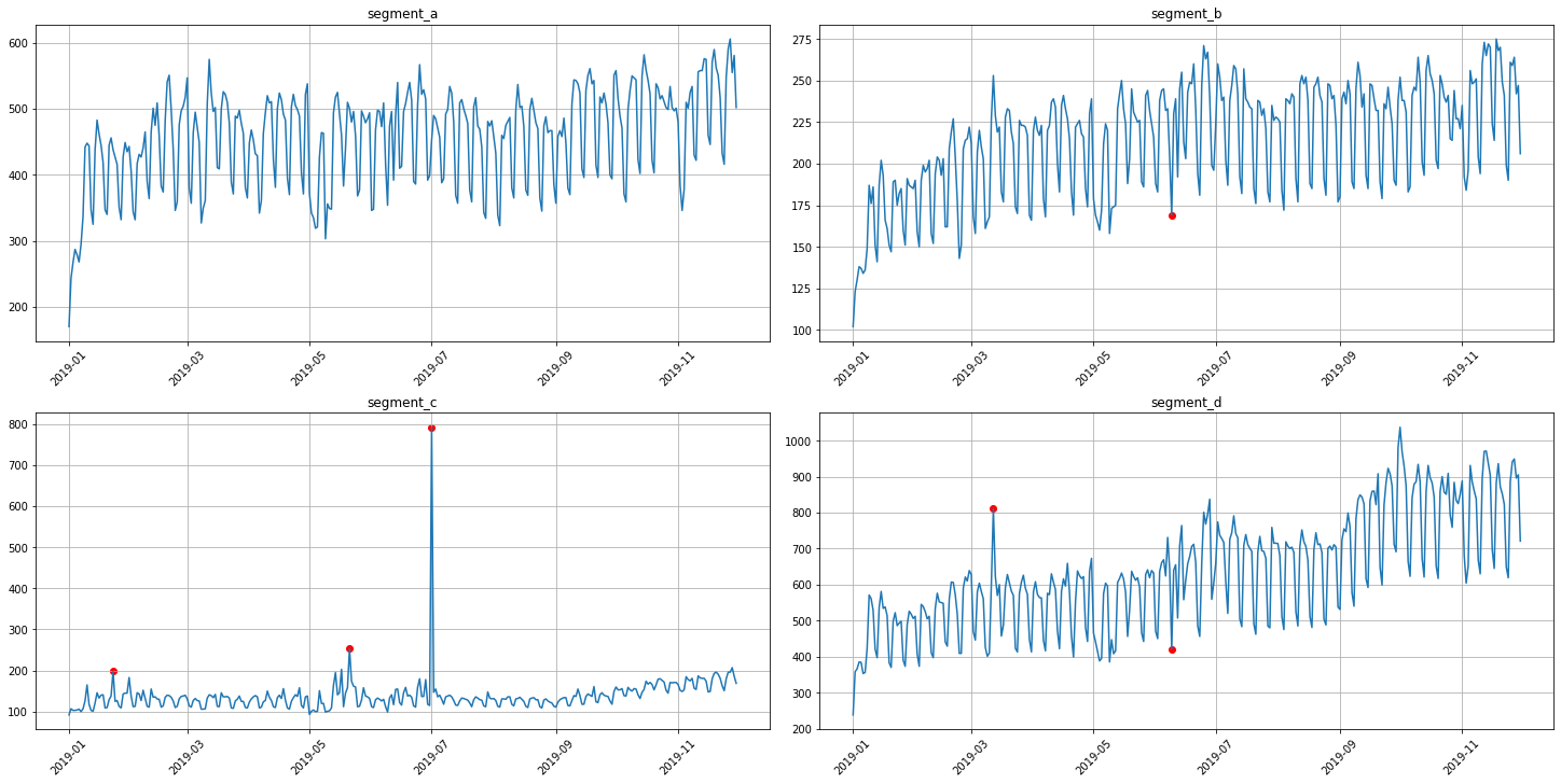 ../_images/tutorials_outliers_21_0.png